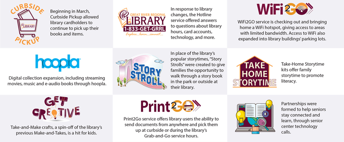 Library success stories ranging from curbside pickup, WiFi2Go, hoopla, take-home storytime, and other programs